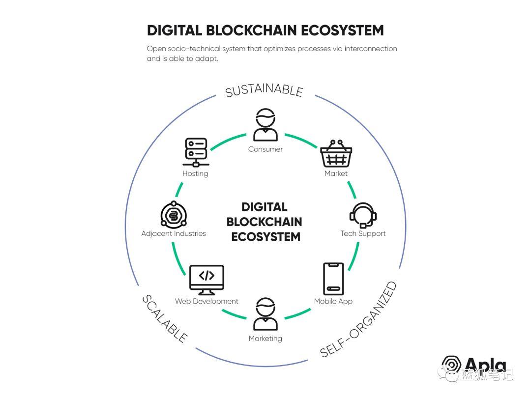 区块链产品(区块链产品服务技术)