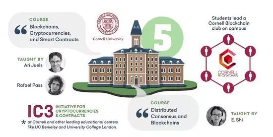 区块链教育(区块链教育应用发展背景)