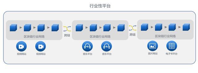 区块链场景(区块链场景运用)