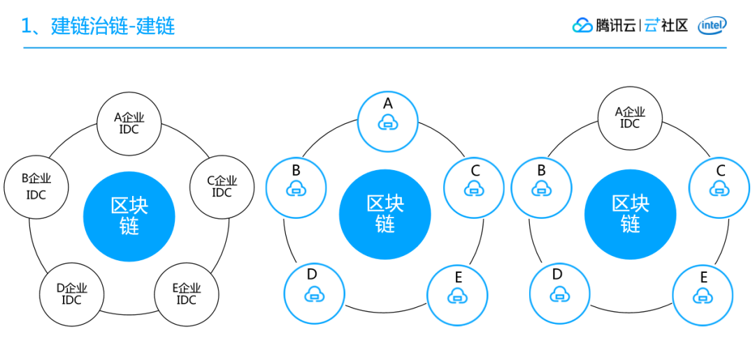区块链节点(区块链节点服务器)