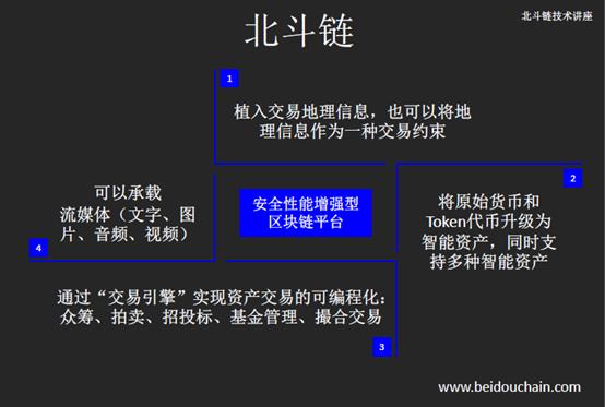 区块链问题(区块链问题隐患)