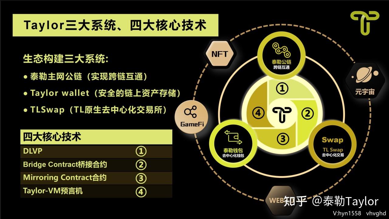 区块链的技术(区块链的技术架构中属于核心层的是)