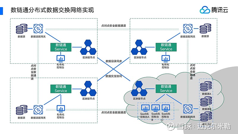 区块链是(区块链是一个分布式账本)