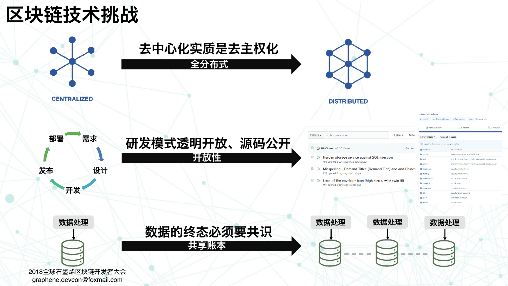 区块链pdf(区块链pdf书籍)