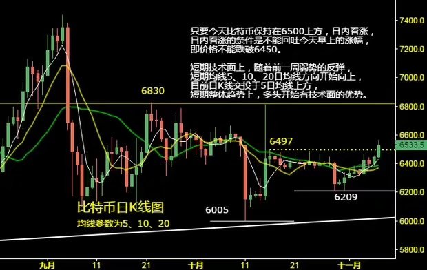 DeFi行情(defi行情网)