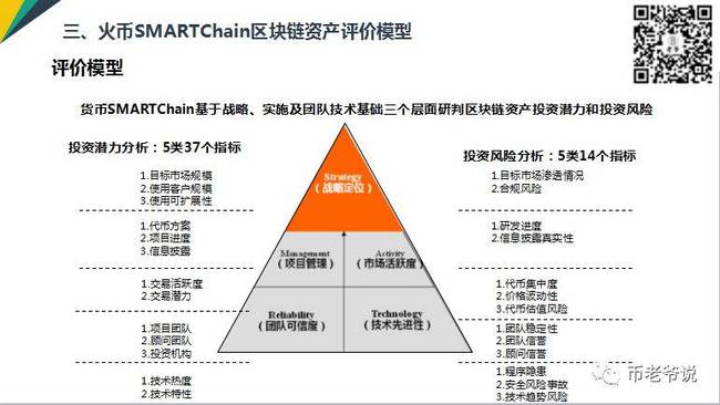 区块链资产(区块链资产证券化内部增信和外部增信有什么区别)