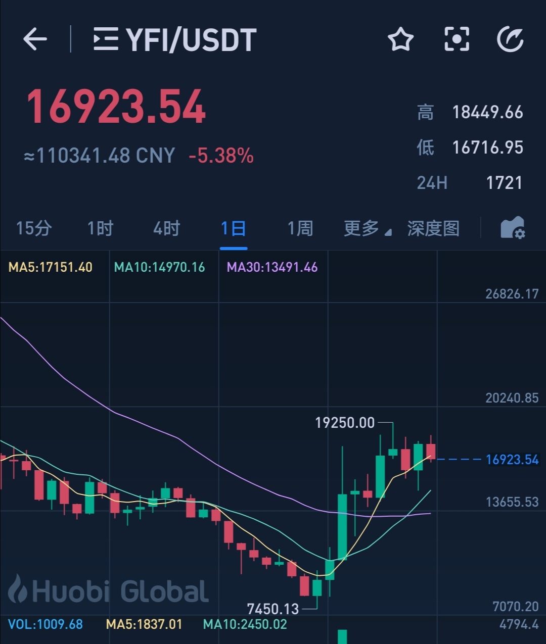 DeFi行情(defi行情网)