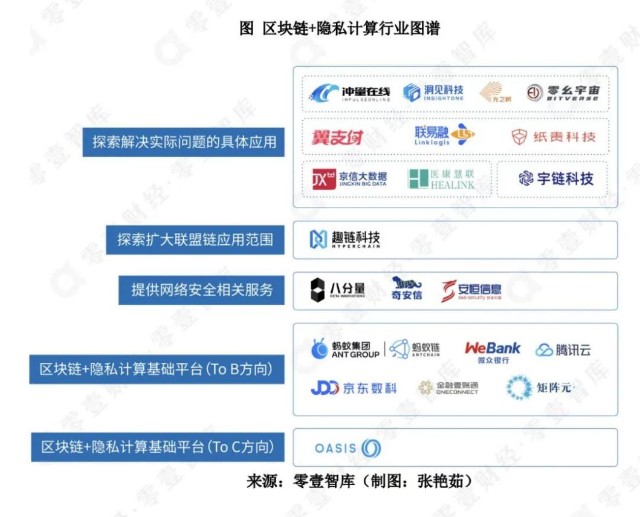 世界区块链(世界区块链联盟)