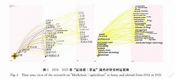 区块链农业(区块链农业项目)