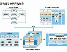 区块链物联网(区块链物联网云计算的技术特点)