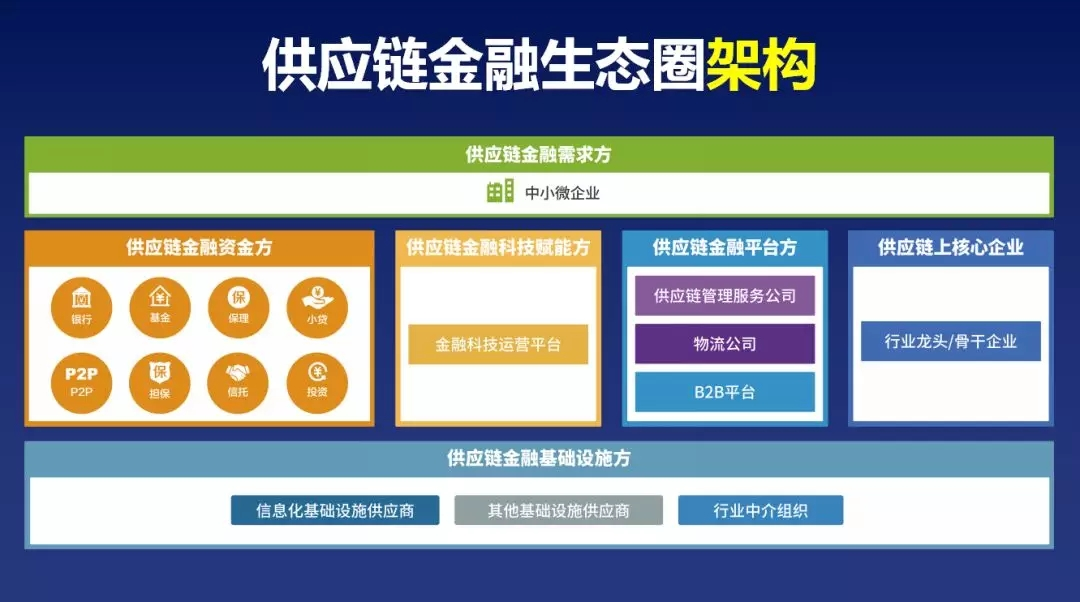 区块链金融平台(区块链金融平台怎么收费)