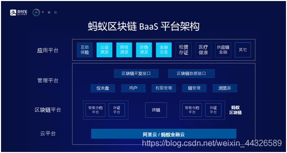 蚂蚁区块链(蚂蚁区块链官网)
