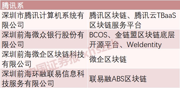 股票区块链(什么叫区块链股票)