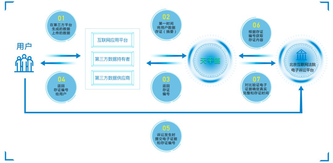 版权区块链(版权区块链交易)