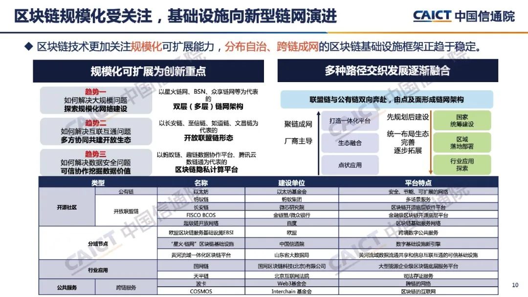 区块链白皮书(区块链白皮书是什么意思)