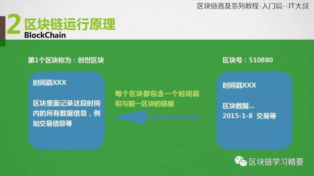 区块链基础知识(区块链基础知识试题)