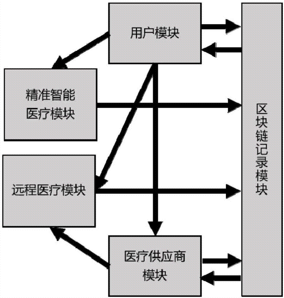 区块链制作(区块链app制作)