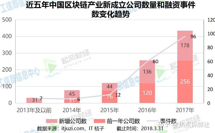 国内区块链(国内区块链游戏)
