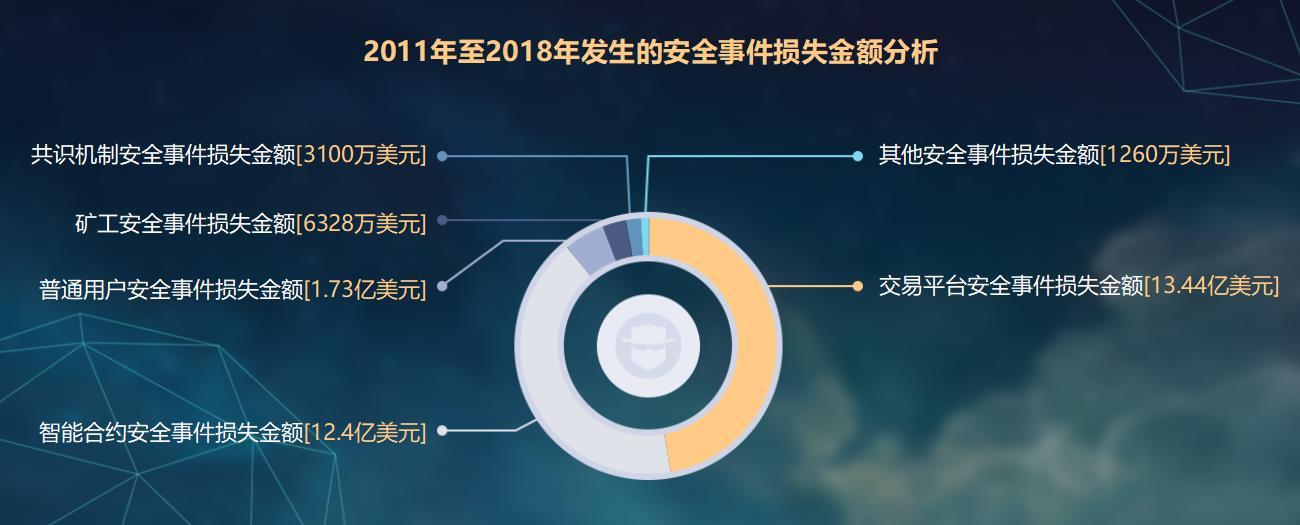 区块链安全(区块链安全技术包括什么)