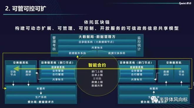 区块链服务(区块链服务网络的特点包括)