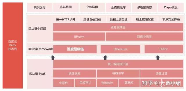 开源区块链(开源区块链系统源码) 开源区块链(开源区块链系统源码)