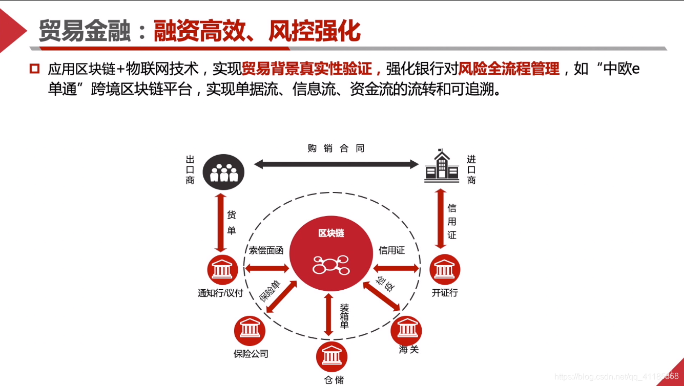 产业区块链(产业区块链惠民生)