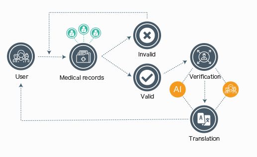 区块链开发技术(区块链开发技术包括)