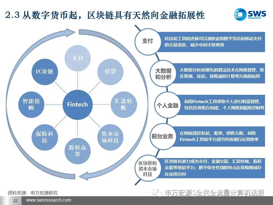 区块链的技术(区块链的技术演进与应用场景)