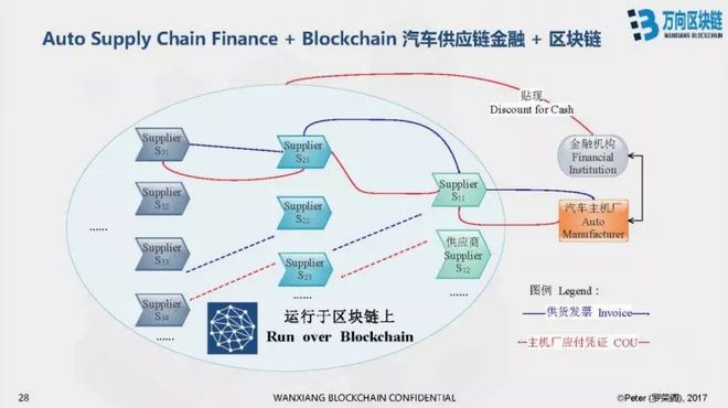 区块链的技术(区块链的技术演进与应用场景)