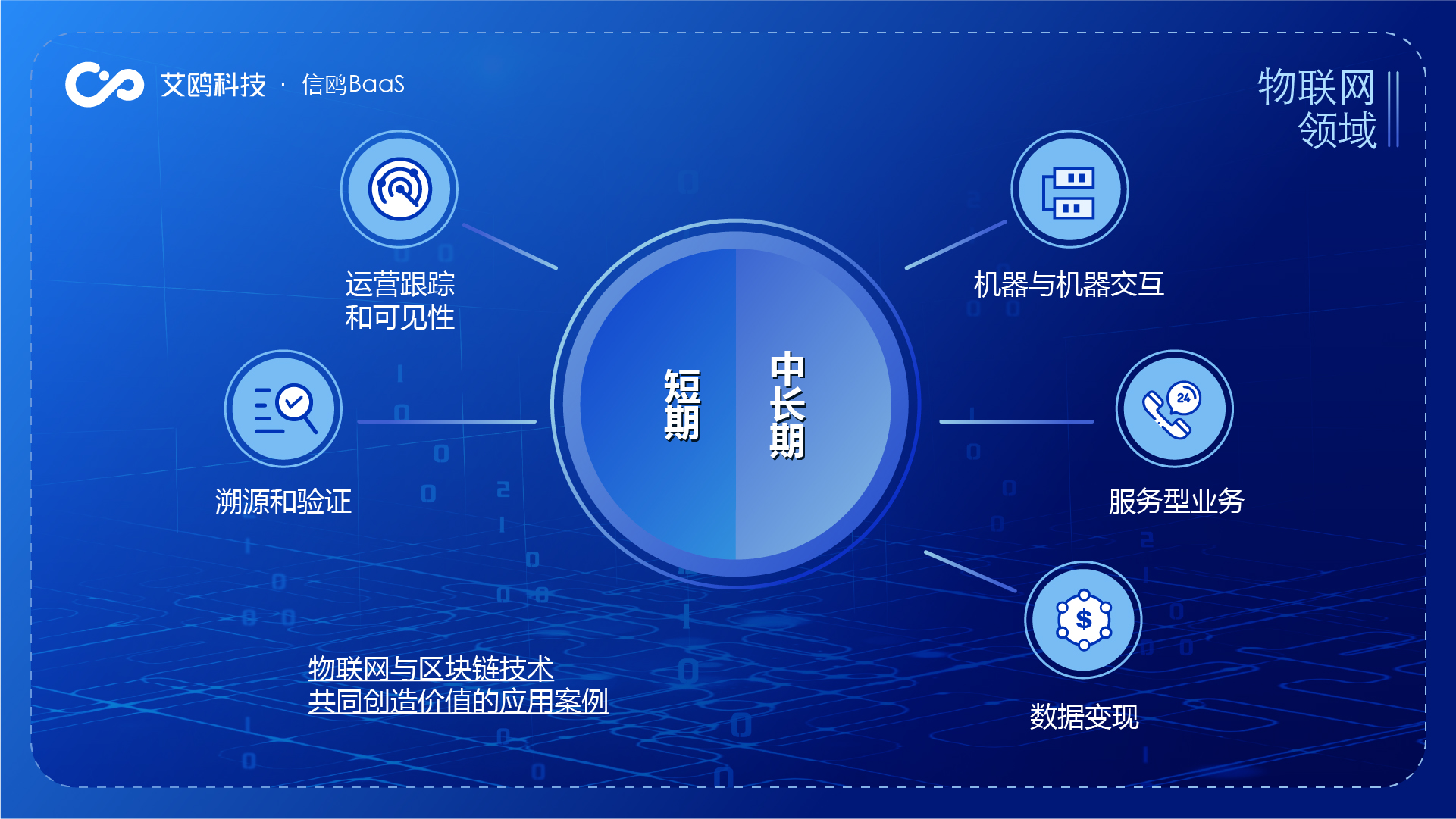 区块链智能合约(区块链智能合约开发与保障问题) 区块链智能合约(区块链智能合约开发与保障问题)