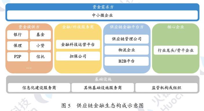 供应链区块链(区块链双链溯源)