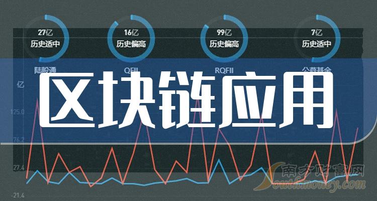 区块链的运用(区块链的运用实例)