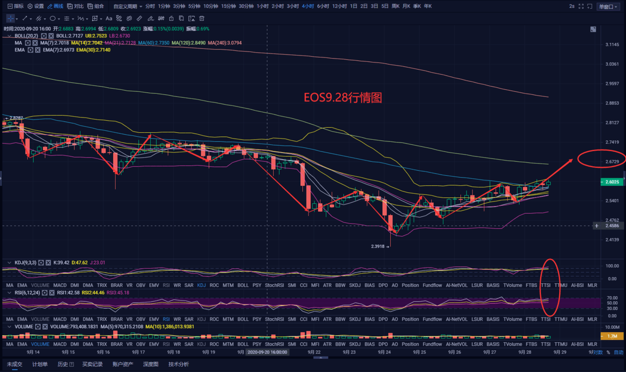 区块链行情(区块链行情数据来源)