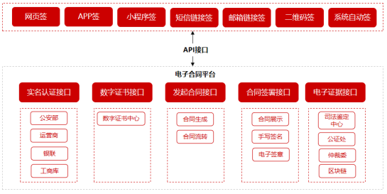 区块链合同(支付宝区块链合同)