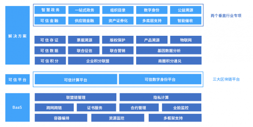 区块链政府(区块链政府采购)