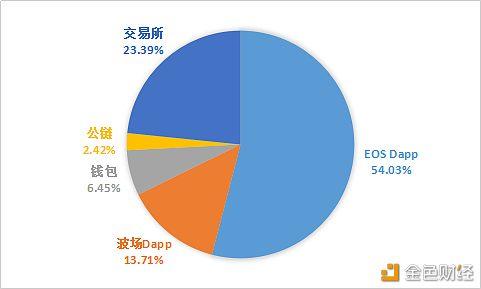 区块链排名(区块链排名国内第几)