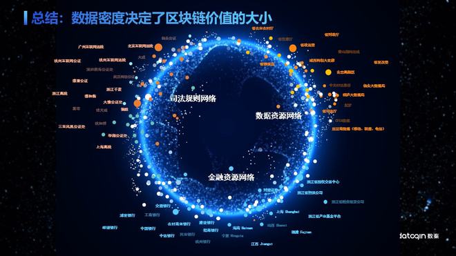 区块链大数据(区块链大数据创新设计实训)