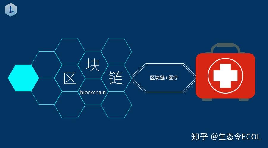 区块链医疗(区块链医疗最新资讯)