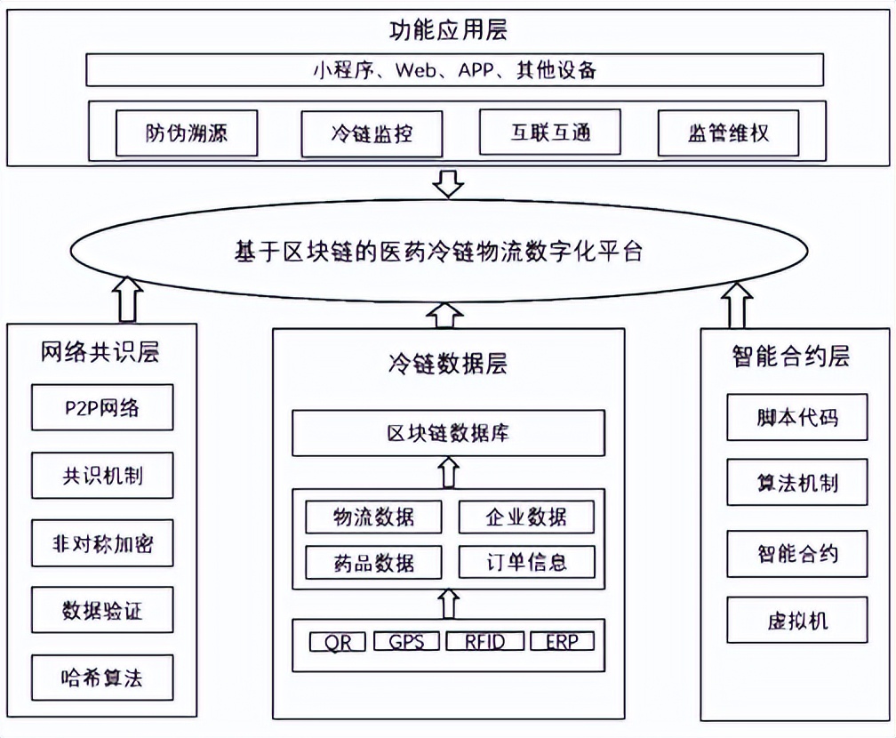 物流区块链(物流区块链的概念)
