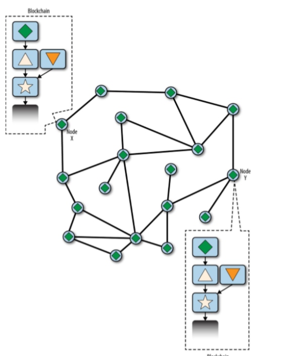 区块链java(区块链Java源码) 区块链java(区块链Java源码)