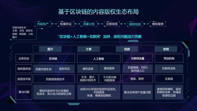 区块链媒体(区块链媒体发展建议)