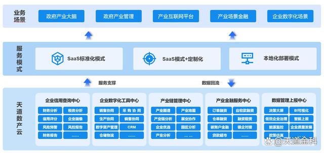 产业区块链(产业区块链建设规划)