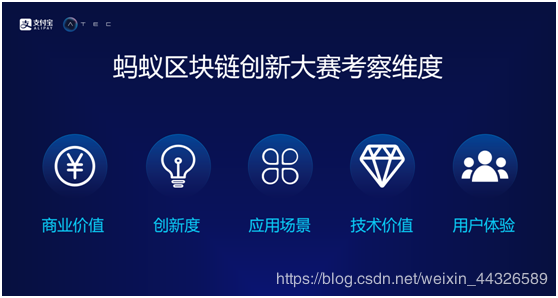 区块链下载(区块链下载app)