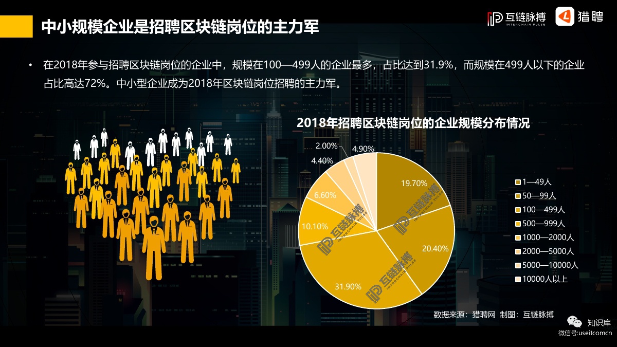 区块链人才(区块链人才的缺口)