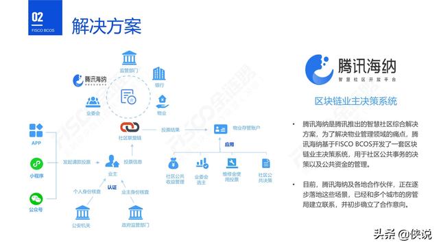 区块链联盟链(区块链联盟链项目有哪些)
