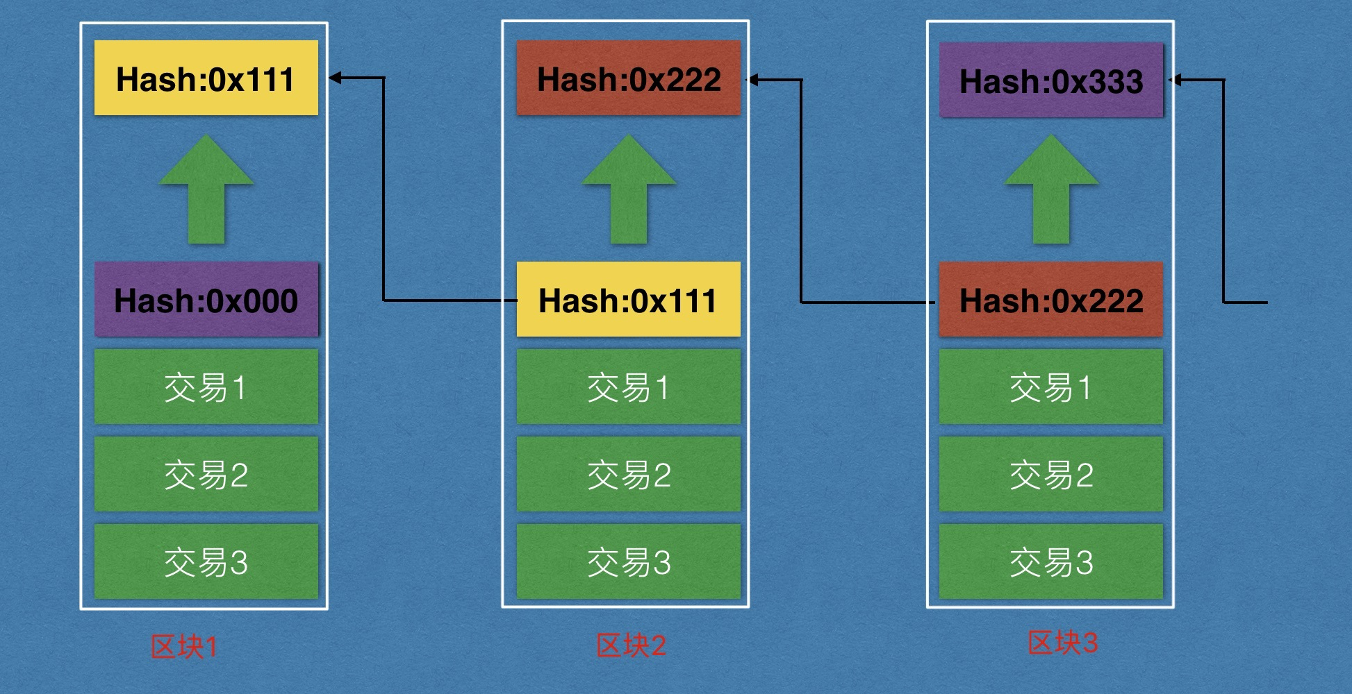 开源区块链(开源区块链算力网络平台)