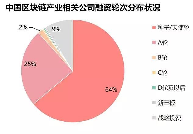 区块链龙头(区块链龙头上市公司有哪几家) 区块链龙头(区块链龙头上市公司有哪几家)