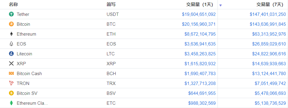 区块链价格(区块链价格高于交易所价格)