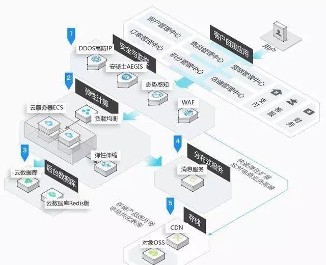 产业区块链(产业区块链高峰论坛)