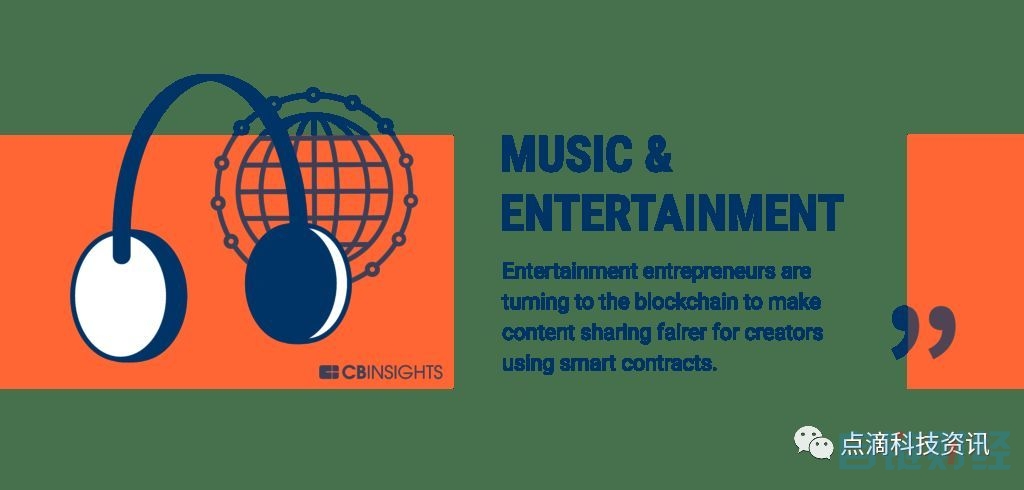 区块链音乐(区块链音乐版权认证原理)